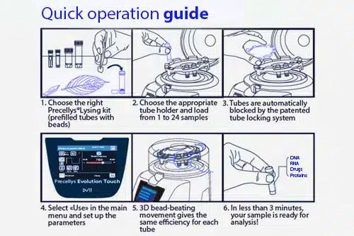 Bertin Precellys Evolution Touch Homogenizer